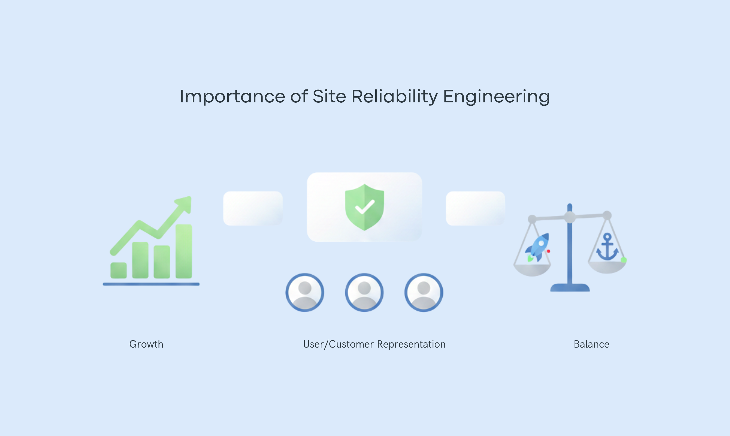 A Beginner’s Guide to Site Reliability Engineering: Significance, Best Practices, Core Principles, and Tools