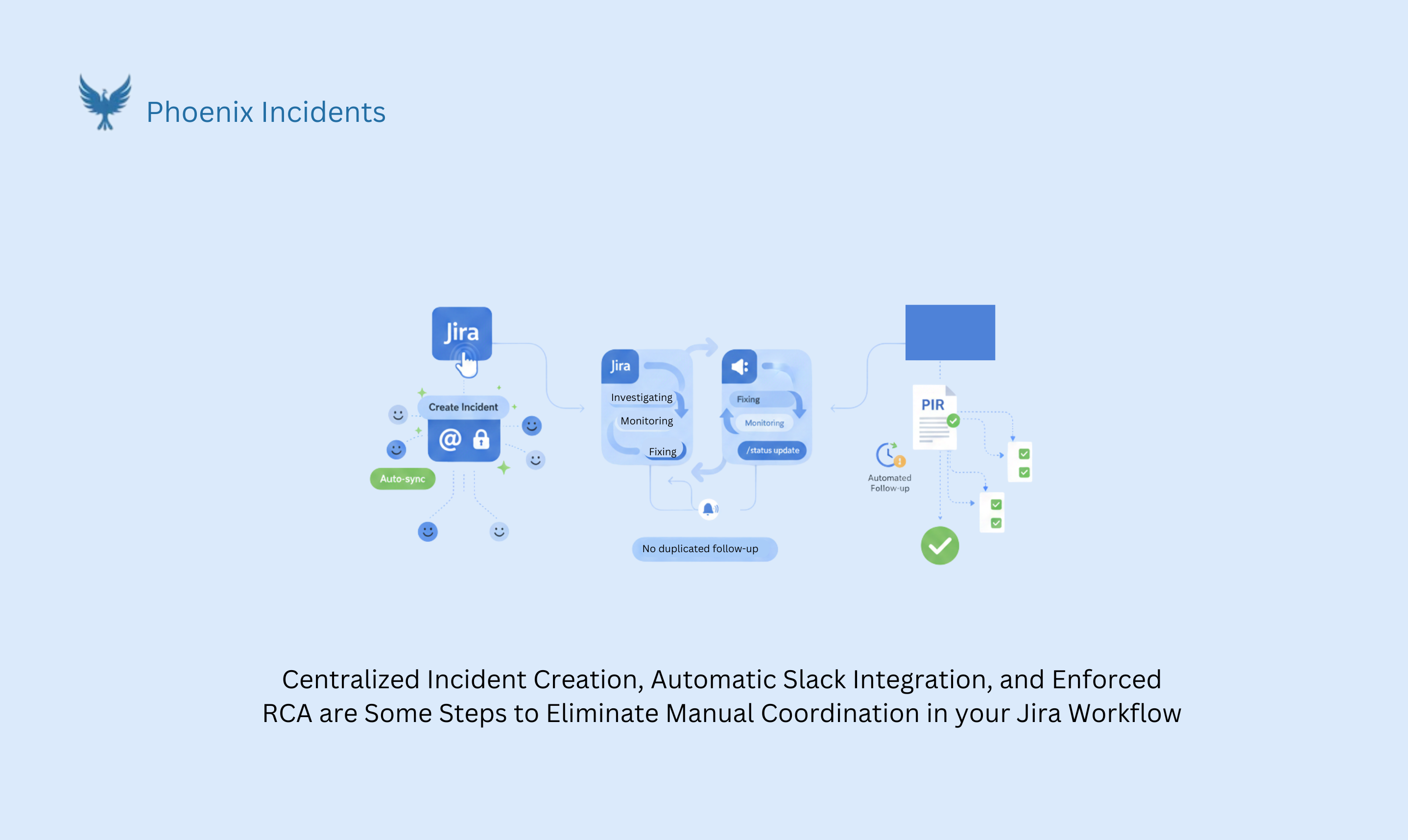 Workflow diagram of automated incident management in Jira with Slack integration and PIR follow-up