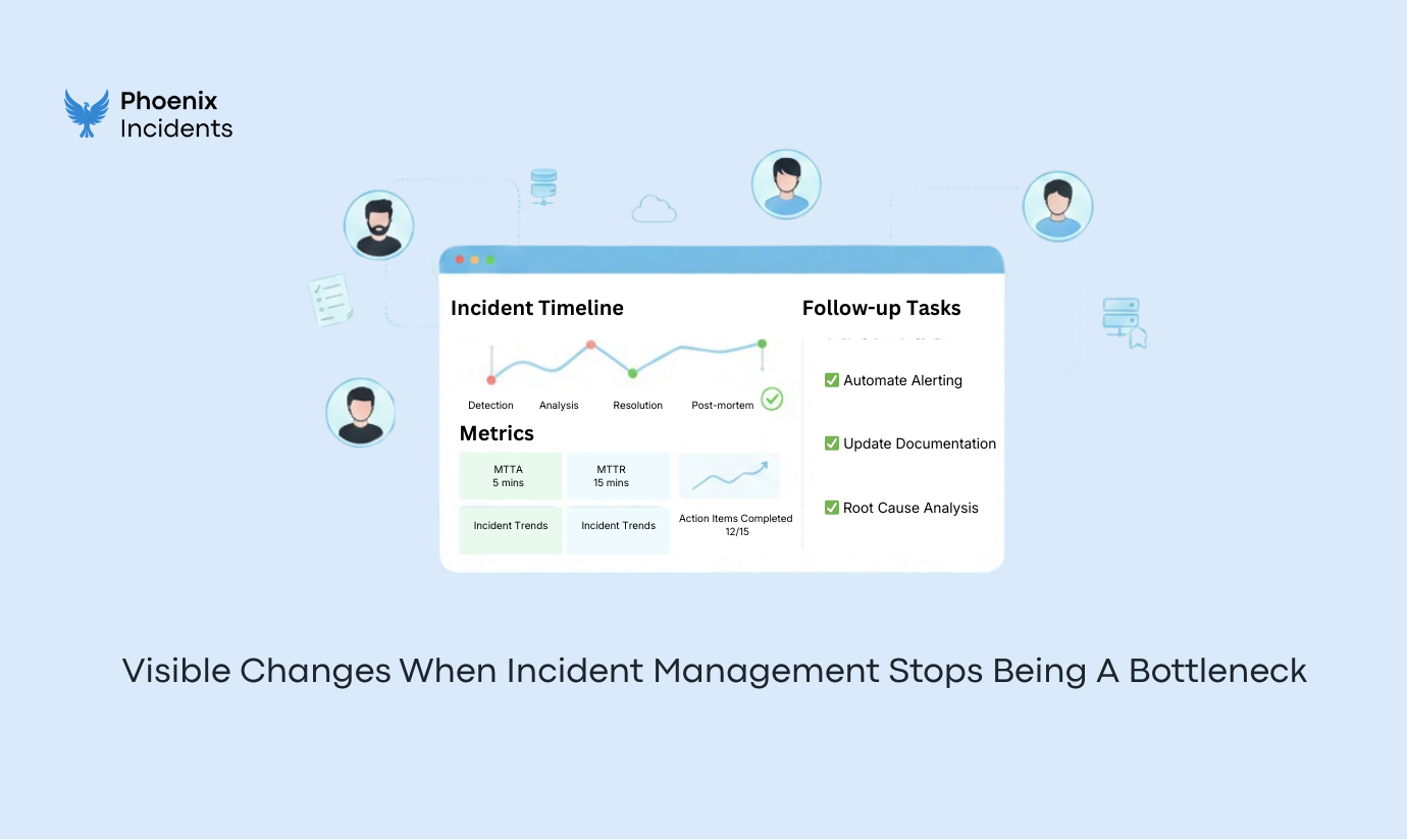 Incident timeline and metrics dashboard highlighting automated alerting and post-mortem tasks for efficient incident response.