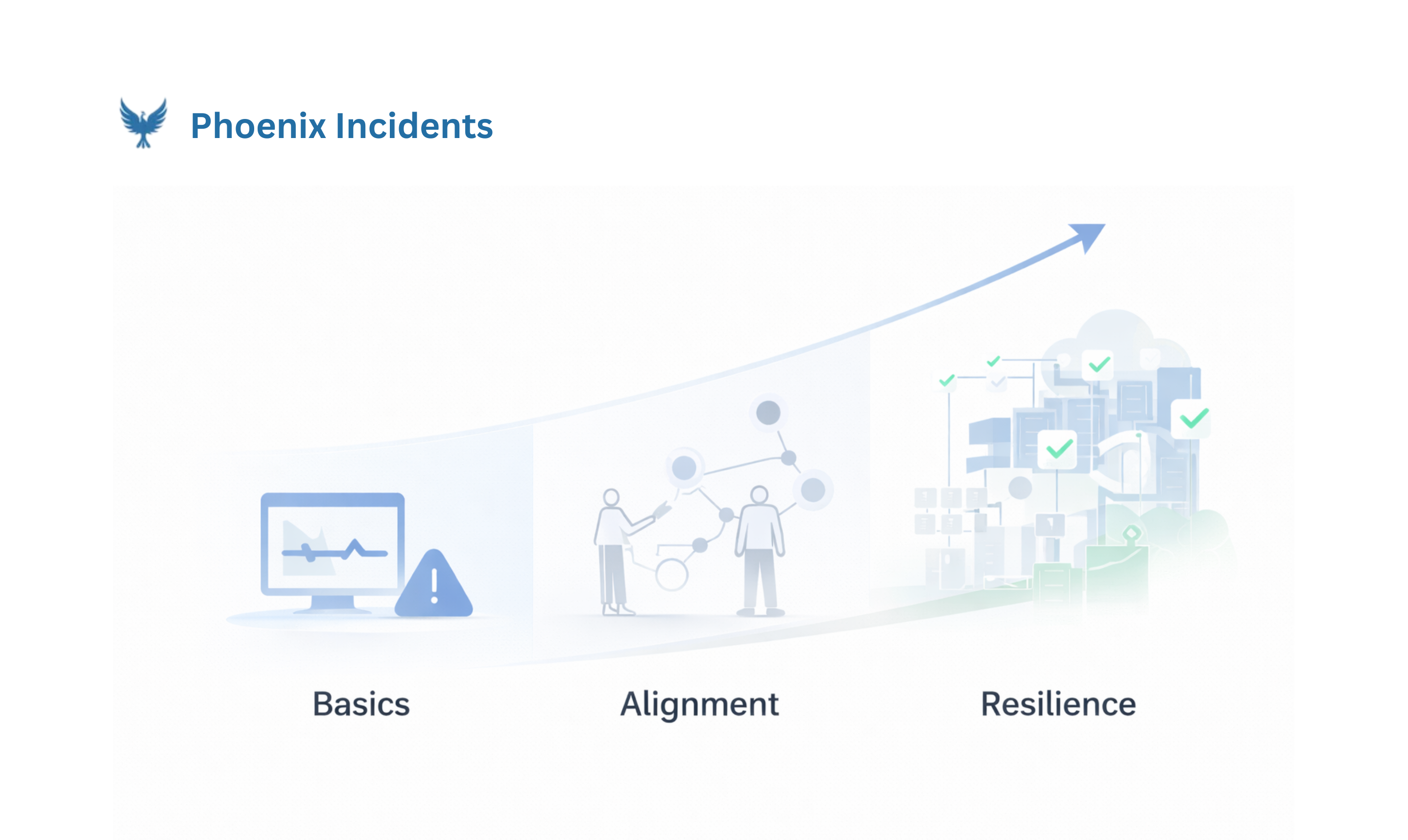Basics-Alignment-Resiliance-Chart
