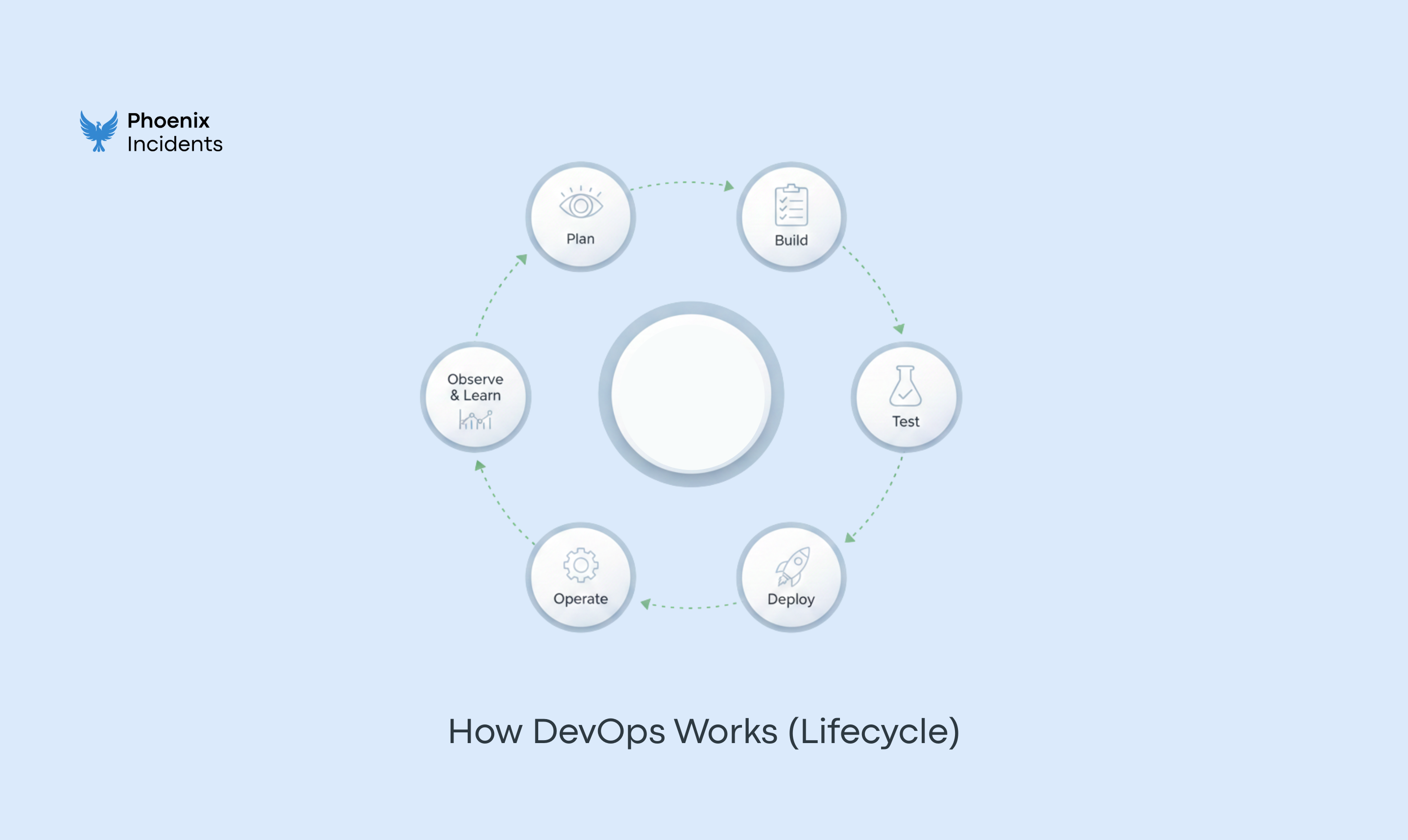 DevOps lifecycle diagram