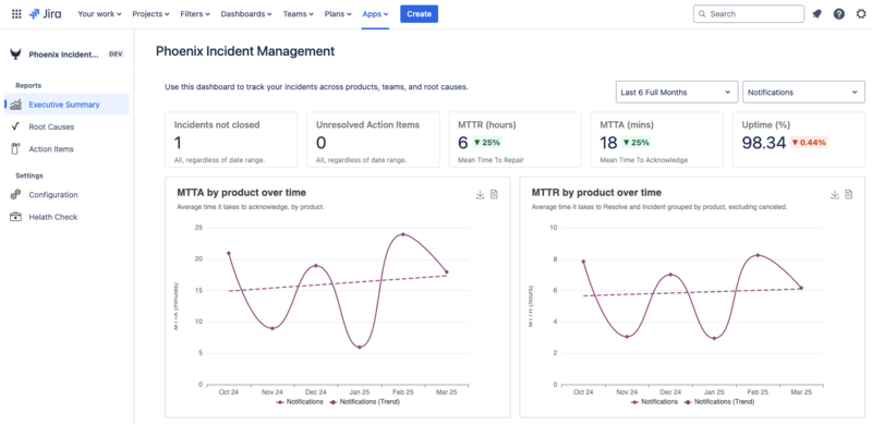 Product Performance Metrics